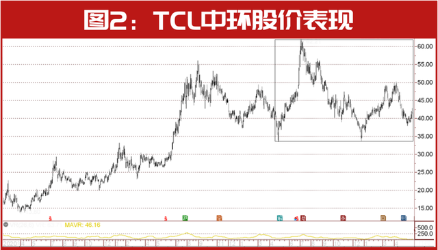 “超级牛散”章建平“炒股记”！靠它“狂赚”40亿，刚刚出手调仓这家公司……