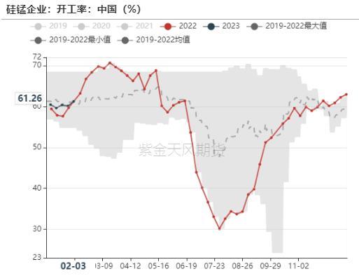 铁合金：双硅触底，何时反弹