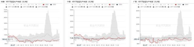 铁合金：双硅触底，何时反弹