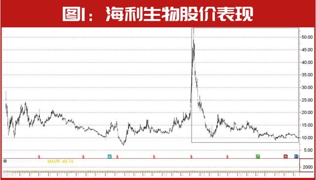 “超级牛散”章建平“炒股记”！靠它“狂赚”40亿，刚刚出手调仓这家公司……