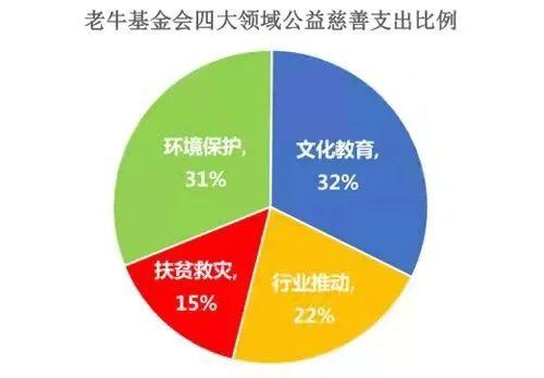 套现120亿后悄然隐退，牛根生闻到了什么