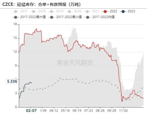 铁合金：双硅触底，何时反弹