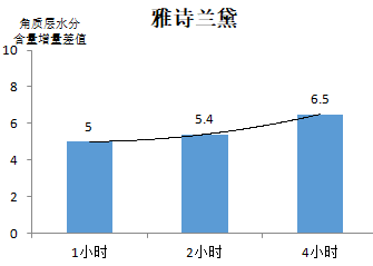 小宝评测｜20款润唇膏比拼：洋品牌才能打其实国产也有好货