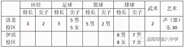 市八中发布2021年招生简章，这些学生可以享受降分录取优惠……