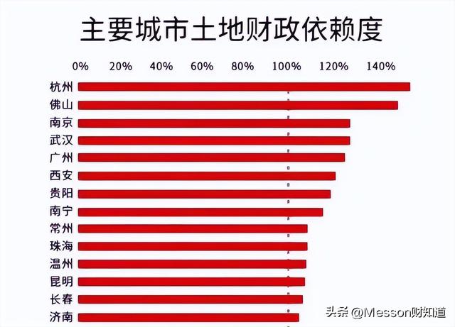 财知道真相：房地产对深圳经济影响有多大占比多少