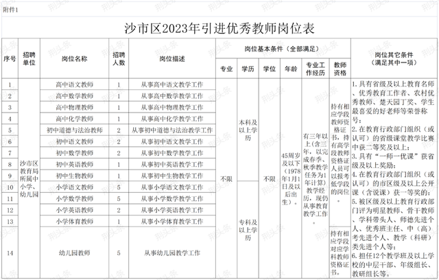 事业编！沙市区公开引进优秀教师，报名方式→