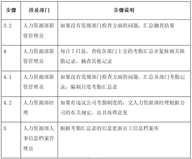 实操：完整的考勤管理流程，范本