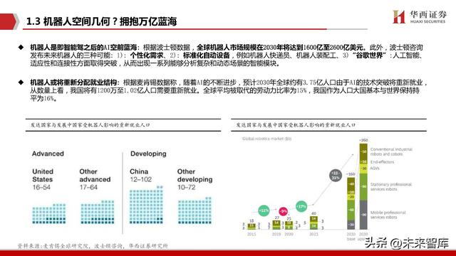 机器人行业专题报告：Robot，AI皇冠上的明珠