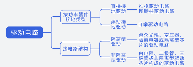 电源设计必学电路之驱动篇