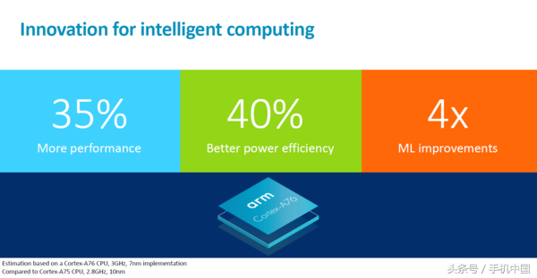 ARM全新CPUA76亮相：瞄准7nm的顶端