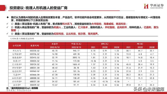 机器人行业专题报告：Robot，AI皇冠上的明珠