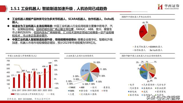 机器人行业专题报告：Robot，AI皇冠上的明珠