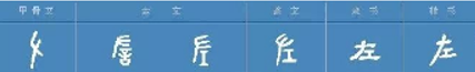 索文解字——“左”和“右”