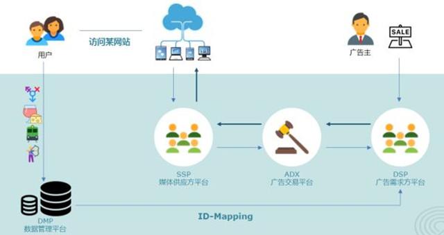 互联网时代的广告投放，这些知识你搞懂了吗