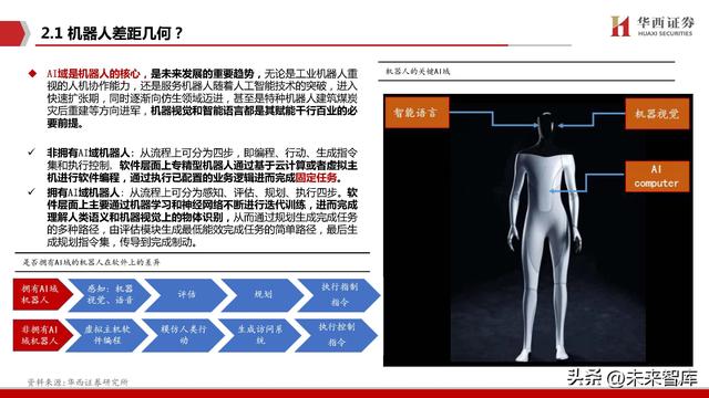 机器人行业专题报告：Robot，AI皇冠上的明珠