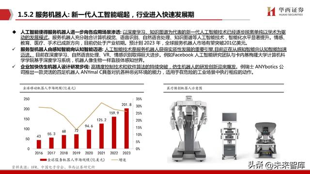 机器人行业专题报告：Robot，AI皇冠上的明珠