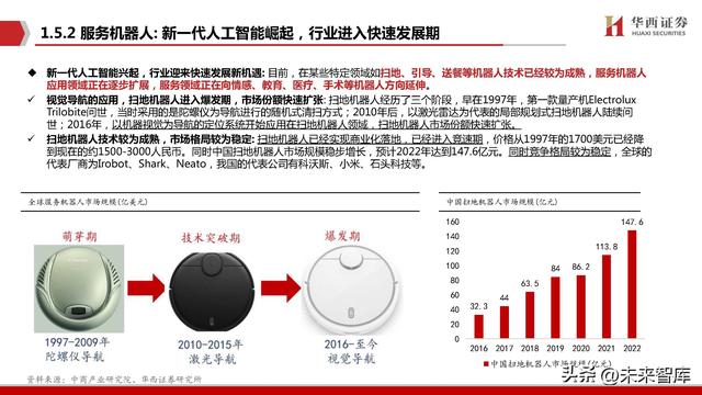 机器人行业专题报告：Robot，AI皇冠上的明珠