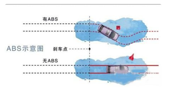 汽车abs是什么意思呢