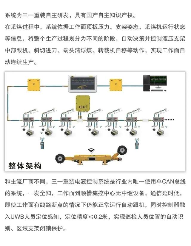 三一重装助力唐安煤矿智能化升级，实现高效、安全、绿色开采