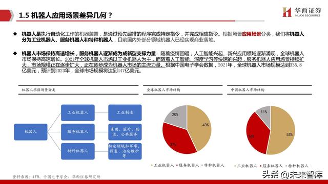 机器人行业专题报告：Robot，AI皇冠上的明珠