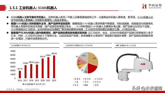 机器人行业专题报告：Robot，AI皇冠上的明珠