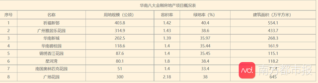 为什么全国最挤的地铁是广州三号线，这要从20年前说起