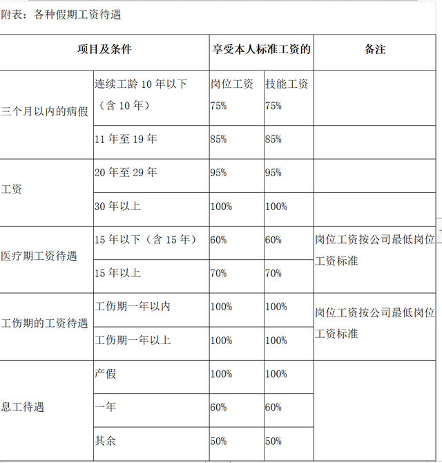 实操：完整的考勤管理流程，范本