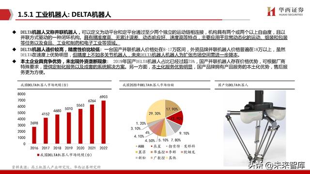 机器人行业专题报告：Robot，AI皇冠上的明珠