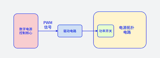 电源设计必学电路之驱动篇