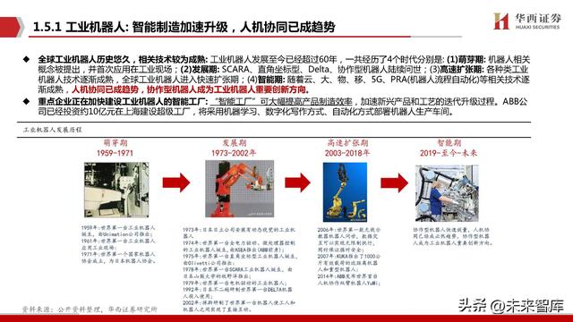 机器人行业专题报告：Robot，AI皇冠上的明珠