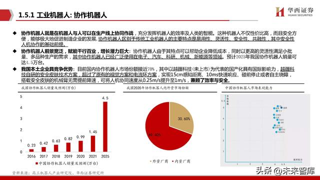 机器人行业专题报告：Robot，AI皇冠上的明珠