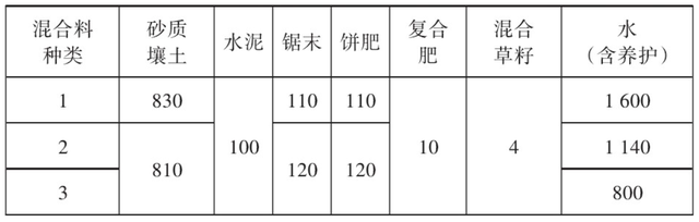 岩石陡坡绿化的关键技术及其在高速公路中的应用