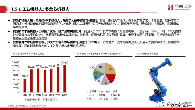 机器人行业专题报告：Robot，AI皇冠上的明珠