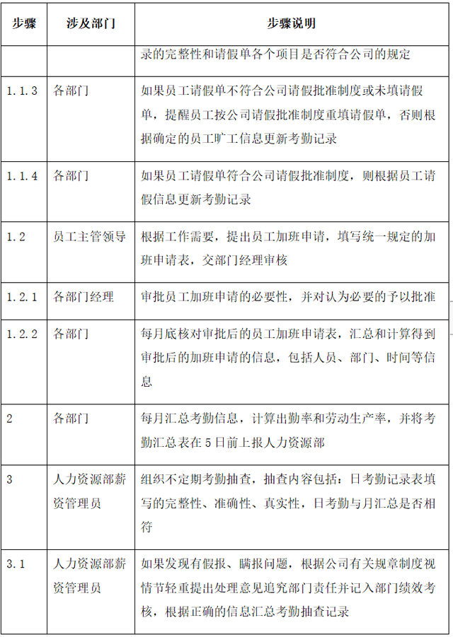 实操：完整的考勤管理流程，范本