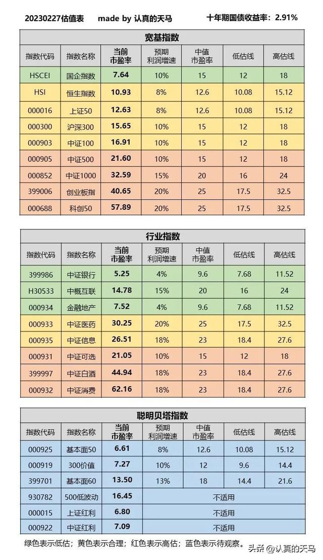 细数买基金要交的各种费用