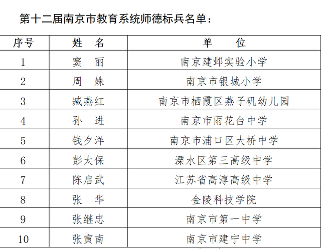 想听“教育好故事”吗刷二维码吧