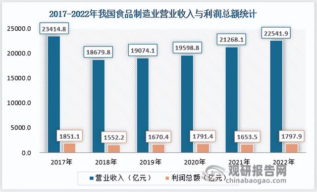 食品领域需求趋势长期向好 高端轻型输送带进口替代空间较大