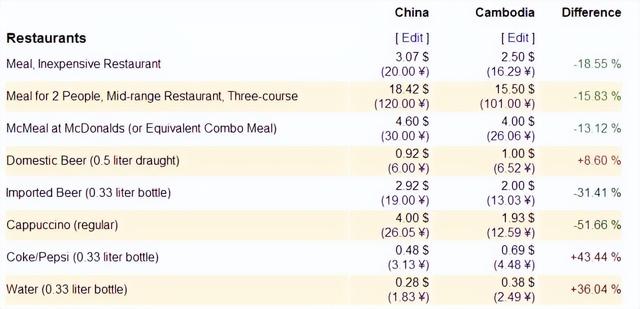 一张10元人民币在越南能买到什么