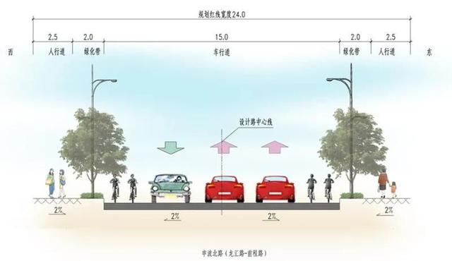 龙阳路交通枢纽再优化，两条新建道路来啦