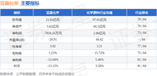 亚星化学（600319）12月15日主力资金净买入44.57万元