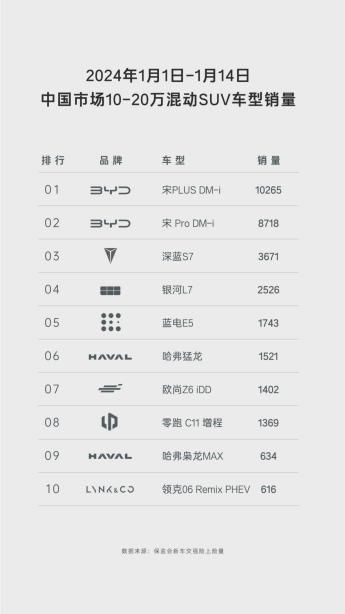 9.98万就能入手蓝电E5，还越开越省，对比博越L哪个更值得买