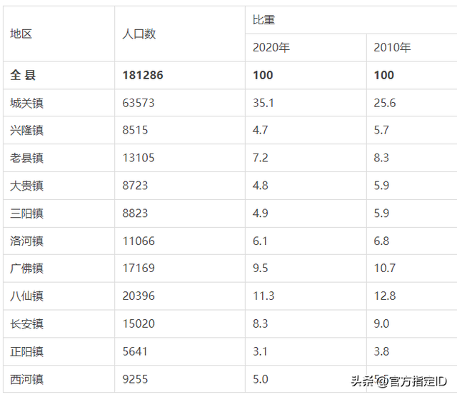 安康市平利县各镇人口一览：最多的仅六万多人，最少的五千多人