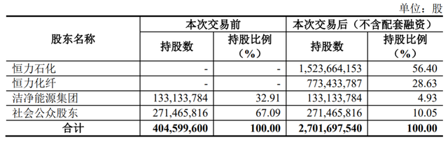 大连热电不要“热电”，恒力石化拆分上市送来“新材料”