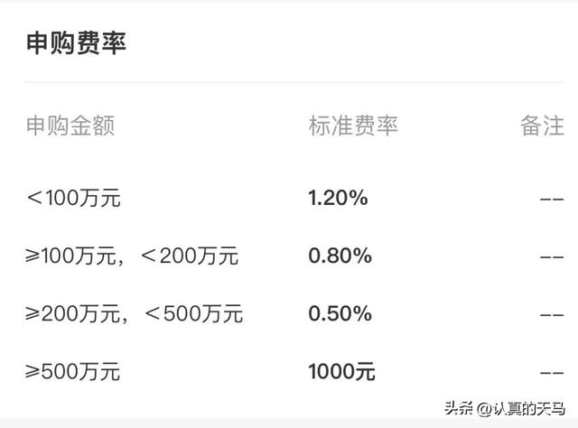 细数买基金要交的各种费用