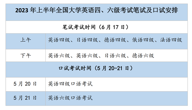 2023年上半年全国大学英语四六级笔试6月17日举行