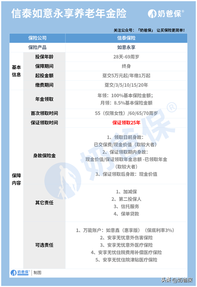 信泰如意永享养老年金：保证领取25年+保底3%万能账户