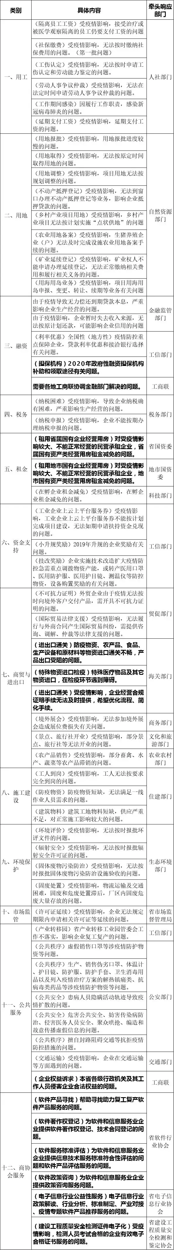 政府部门“在线答疑”，最迟3天内处理！还能给政务服务打分！肇庆这个平台，实在！