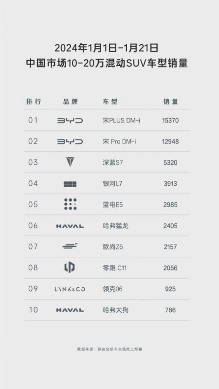 长安CS75 PLUS遇上不到10万的中型插混SUV蓝电E5，要怎么选