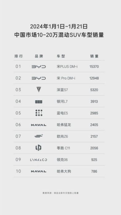 蓝电E5：过年入手的最佳时机，串亲戚、拉年货实用又有面仅需9.98万