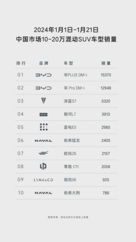 蓝电E5：7座大空间，满电满油超长续航，过年购车新选择